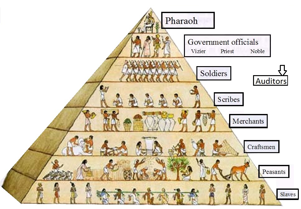 pyramid social 